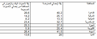 ملف:جدول 6.png