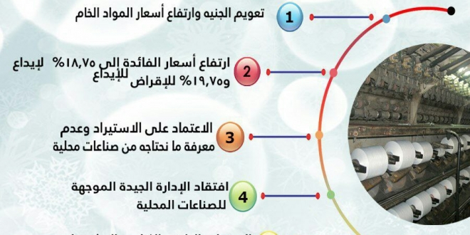 ملف:5 اسباب وراء انهيار الصناعة في عهد المنقلب.jpg