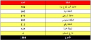 حسب-المنطقة.jpg