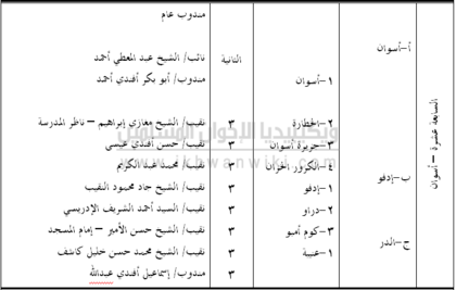 ملف:شعبة أسوان.png