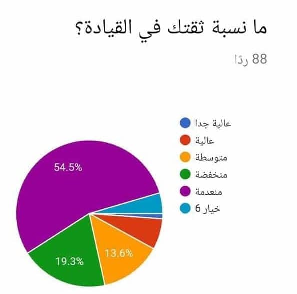 ملف:سلمين الجيل الثا2.jpg