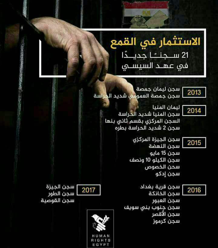 الاستثمار في القمع ...jpg