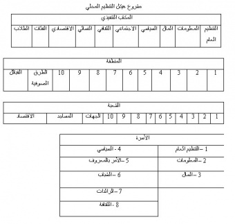 مشروع-هيكل-التنظيم-المحلي.jpg