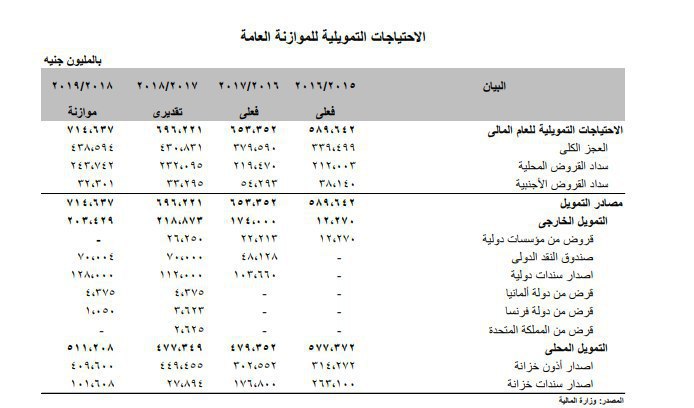 ملف:السيسي يقترض “714” مليار جنيه.jpg
