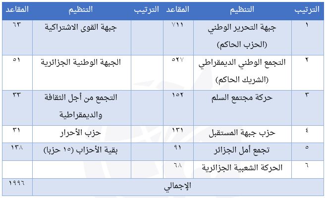 ملف:تحديات عا3.jpg