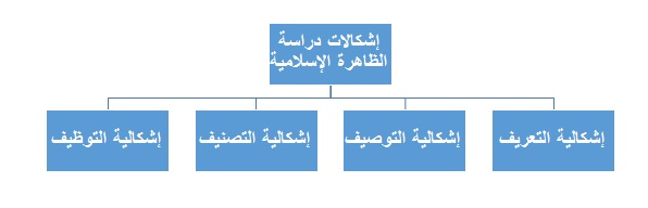 ملف:المشروع الحضاري الإسلامي 3.jpg