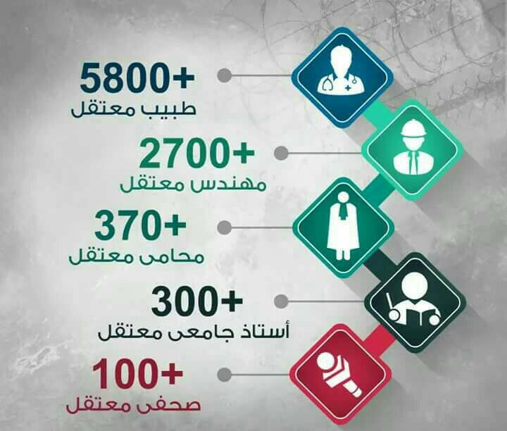 الاستثمار في القمع ..1.jpg
