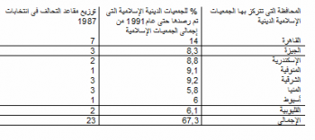 ملف:جدول 7.png