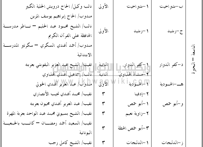 ملف:شعب البحيرة 2.png