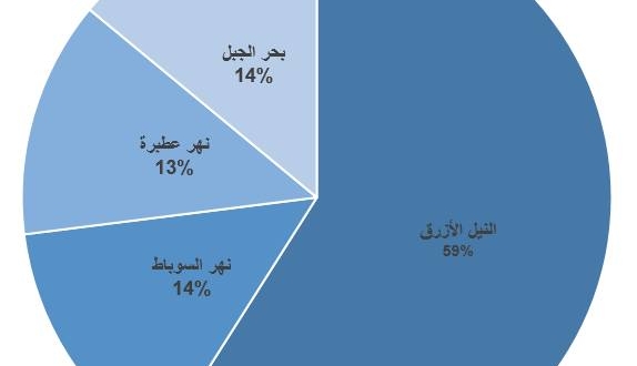 ملف:خبير يفجر مفاجأة قادمة للعسكر من السودان.jpg