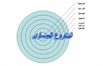 ملف:المشروع الحضاري الإسلامي 2.jpg