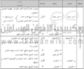 تصغير للنسخة بتاريخ ١٥:٥١، ١٦ مارس ٢٠١٠