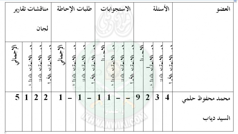 ملف:جدول-حلمي-محفوظ.jpg