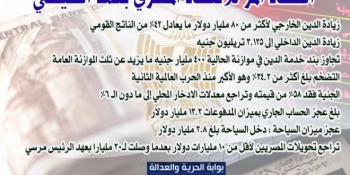 الحصاد المر للاقتصاد.jpg