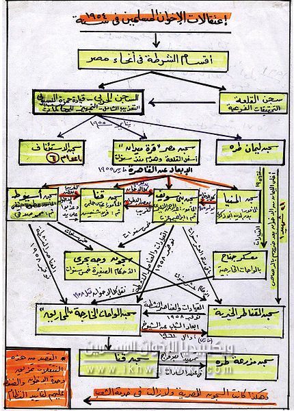 ملف:مخطط-لسجون-مصر-وتنقلات-الإخوان-محمود-حامد.jpg