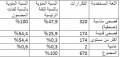 تصغير للنسخة بتاريخ ٠٩:١٩، ٣٠ نوفمبر ٢٠١٤