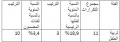 تصغير للنسخة بتاريخ ٠٩:١٦، ٣٠ نوفمبر ٢٠١٤