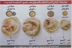 منظومة الخبز بين باسم عودة والعسكر.jpg