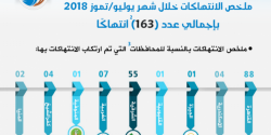 تعرف على تفاصيل 163 انتهاكا ارتكبها الانقلاب.png
