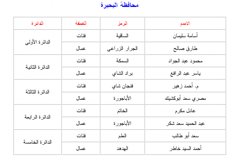 ملف:فردي-البحيرة.png