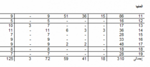 جدول المنيا 2.png