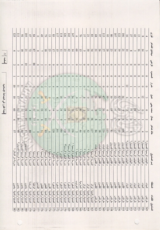 وثائق انتخابات لبنان 1997م 29.jpg