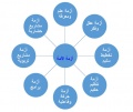 تصغير للنسخة بتاريخ ١٤:٢٠، ١٠ نوفمبر ٢٠١٥