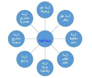 المشروع الحضاري الإسلامي 1.jpg