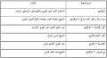 تصغير للنسخة بتاريخ ٠٩:١١، ٢٣ يونيو ٢٠١١