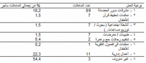 خريطة قوة العمل النسائية بالجمعيات.png