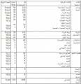 تصغير للنسخة بتاريخ ٠٩:١٤، ٣٠ نوفمبر ٢٠١٤