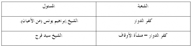 شعب-كفر-الدوار2.jpg