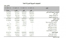 السيسي يقترض “714” مليار جنيه.jpg