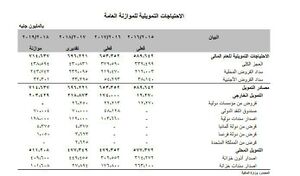 السيسي يقترض “714” مليار جنيه.jpg