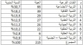 تصغير للنسخة بتاريخ ٠٩:١٥، ٣٠ نوفمبر ٢٠١٤