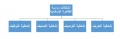 تصغير للنسخة بتاريخ ١٤:٢١، ١٠ نوفمبر ٢٠١٥