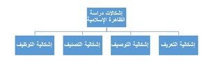 المشروع الحضاري الإسلامي 3.jpg