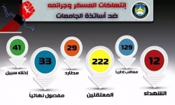 الانقلاب يذبح العلماء...jpg