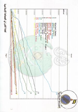 وثائق انتخابات لبنان 1997م 6.jpg