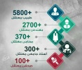 تصغير للنسخة بتاريخ ٠٩:٣٦، ١٨ مارس ٢٠١٨