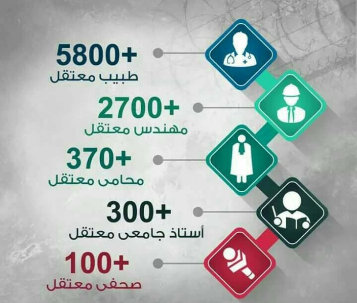 ملف:الاستثمار في القمع ..1.jpg