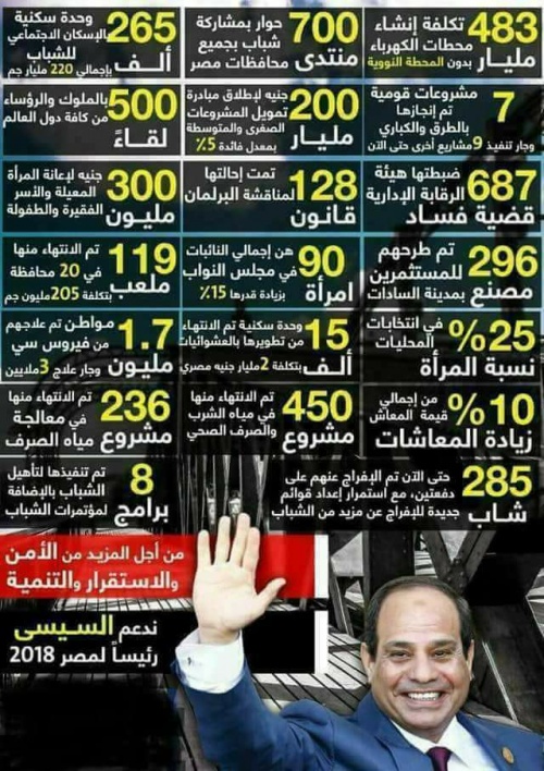 حكاية كذب السيسي.1.jpg