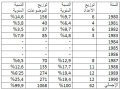 تصغير للنسخة بتاريخ ٠٩:١٤، ٣٠ نوفمبر ٢٠١٤