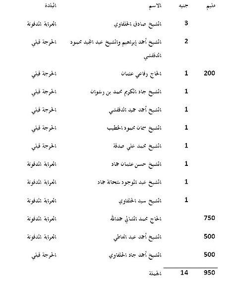 ملف:جدول-6.jpg