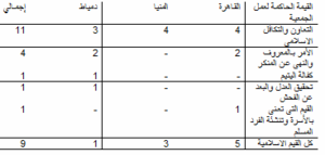 القيمة الحاكمة لعمل الجمعية.png