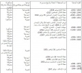 تصغير للنسخة بتاريخ ٠٩:١٤، ٣٠ نوفمبر ٢٠١٤