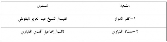 شعب-كفر-الدوار1.jpg