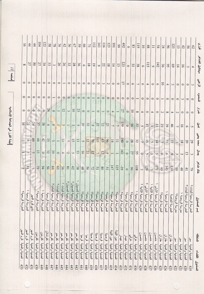 وثائق انتخابات لبنان 1997م 31.jpg