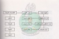 تصغير للنسخة بتاريخ ١٤:٥٤، ١٨ نوفمبر ٢٠١٢