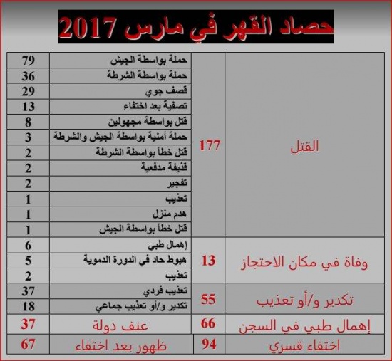 حصاد القهر في مارس.1.JPG